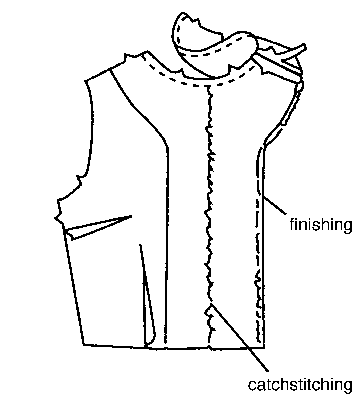 Figure 11. Pressing and finishing the edge of the facing